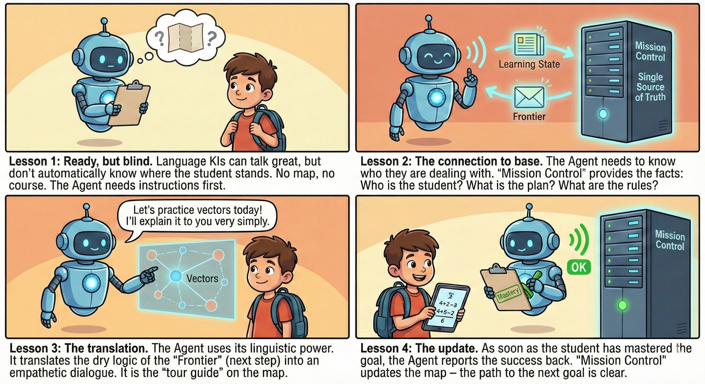 The AI Tutor