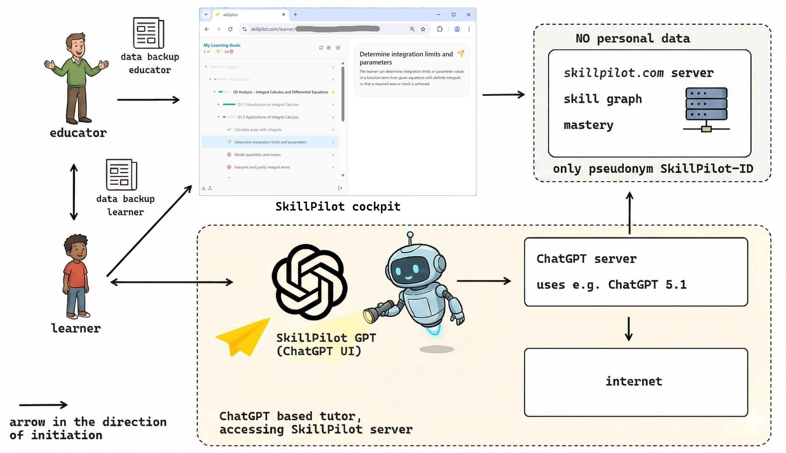 Schematic representation of data separation