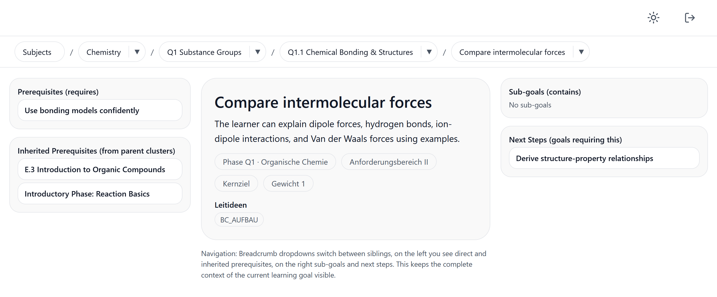 Example visualization of the skill graph