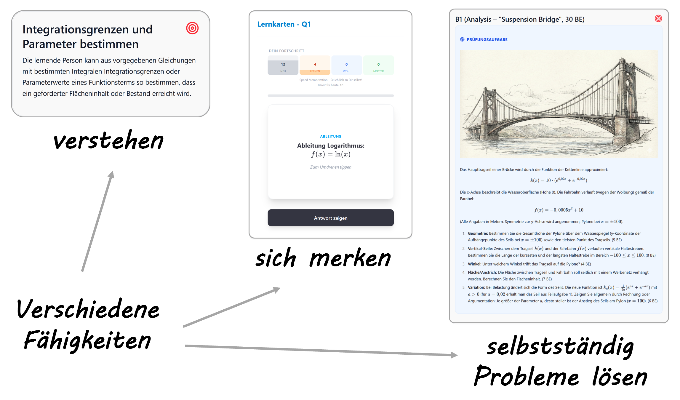 Exam-Knoten (Beispiel)