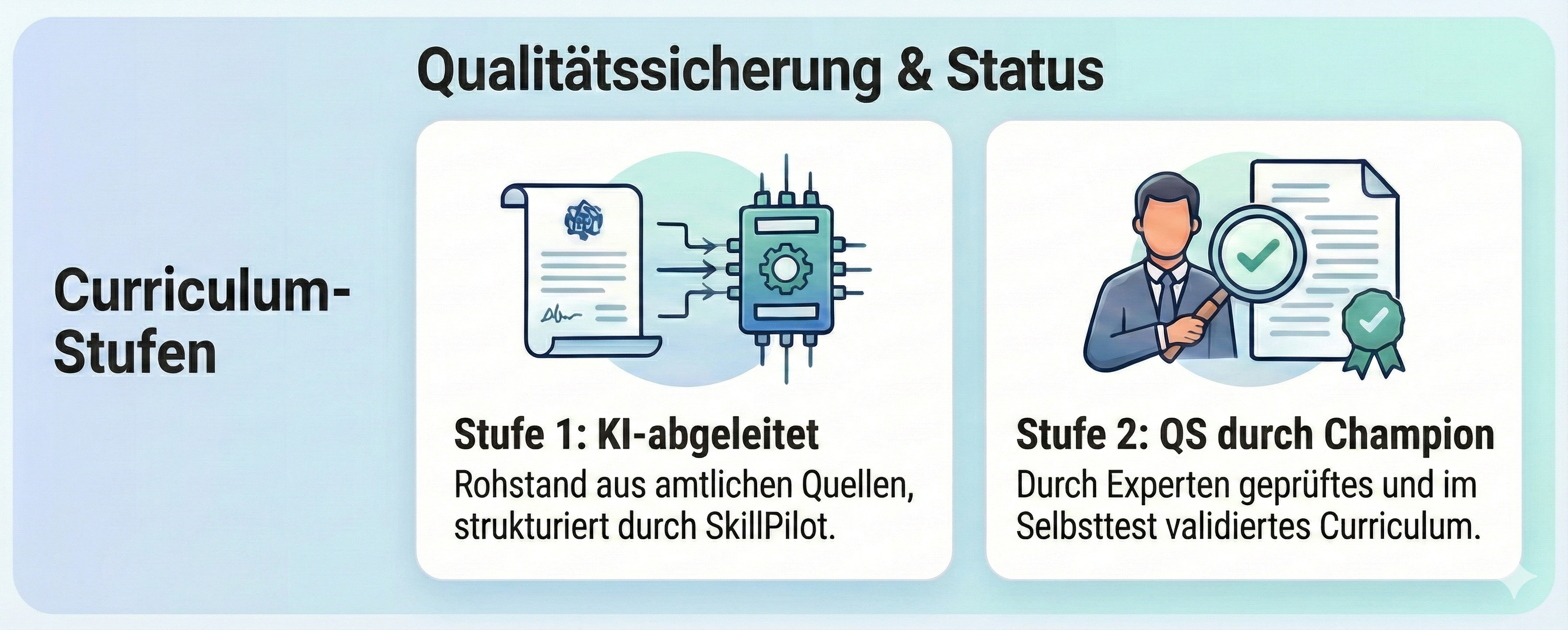 QA-Status (EN/DE)