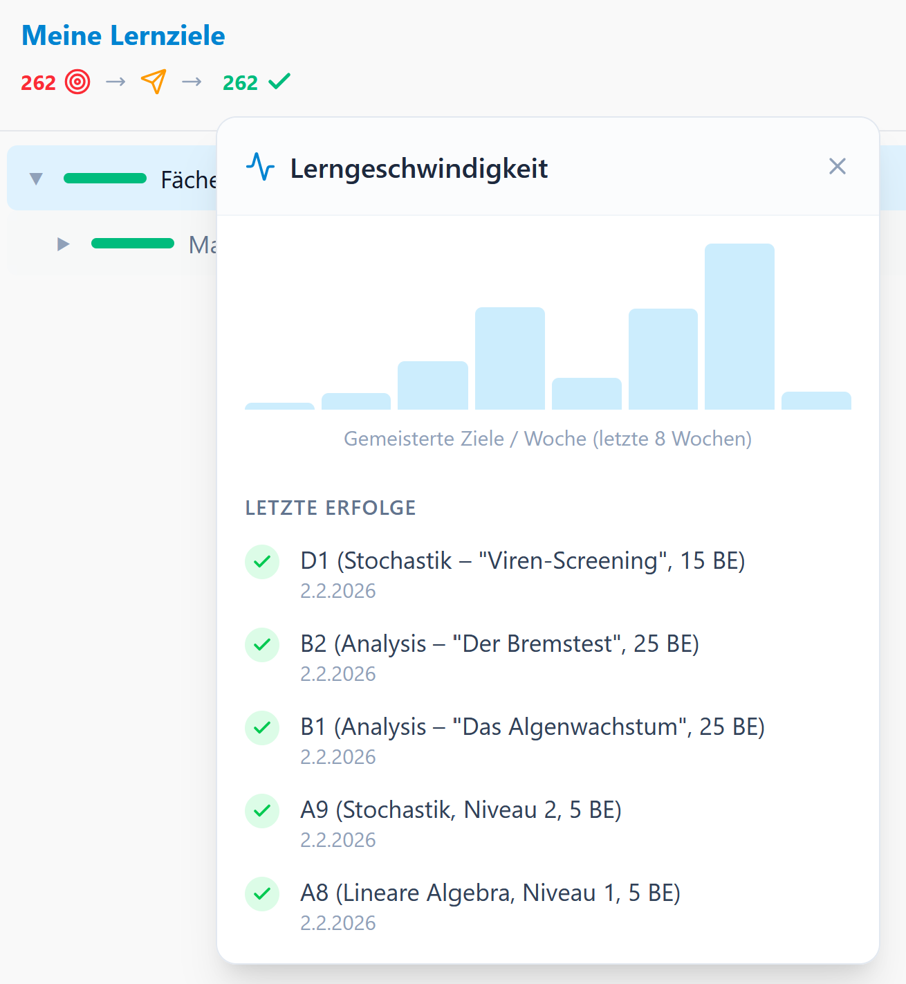 Lerngeschwindigkeit im Überblick